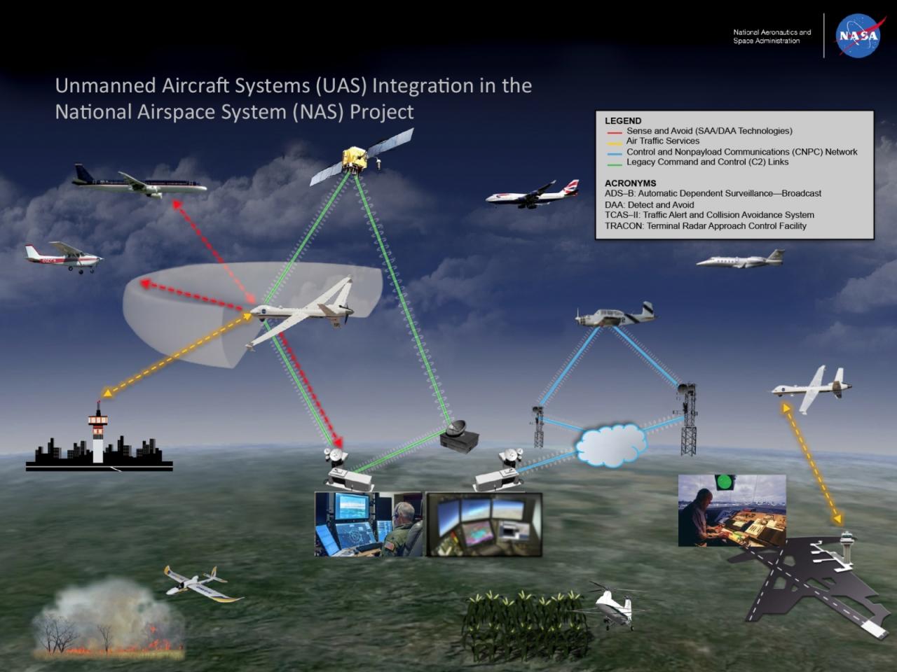 Us drone sightings